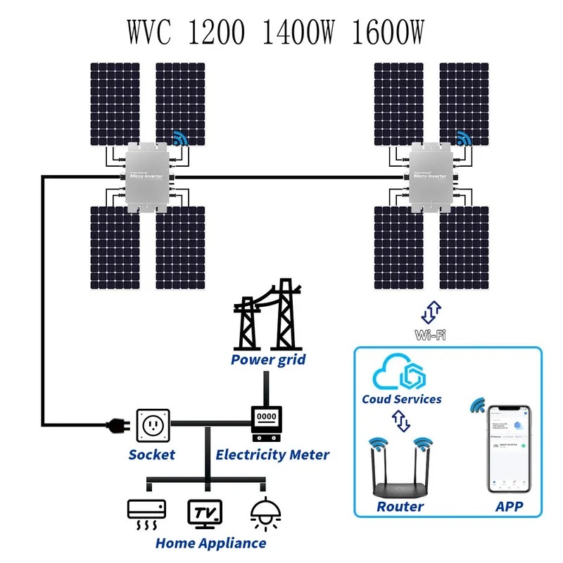 Micro Inverter 1400W Solar Grid Tie - Wodoodporny Mikroinwerter Solarny do Sieci z